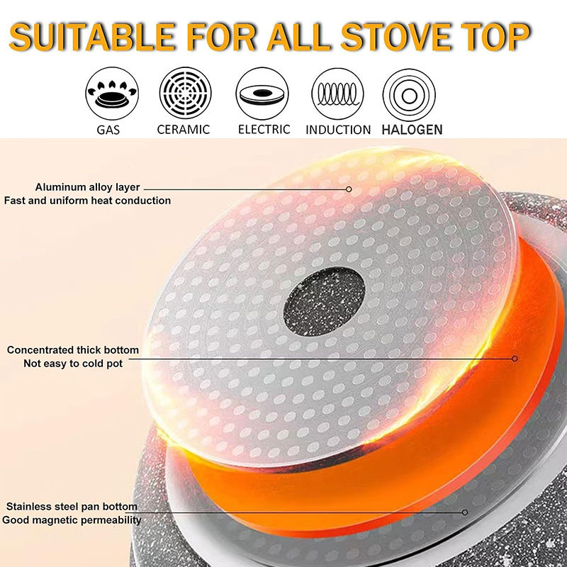 Ceramic Coating Egg Pancake Gr - Crepe Pan Nonstick recensie en prijs